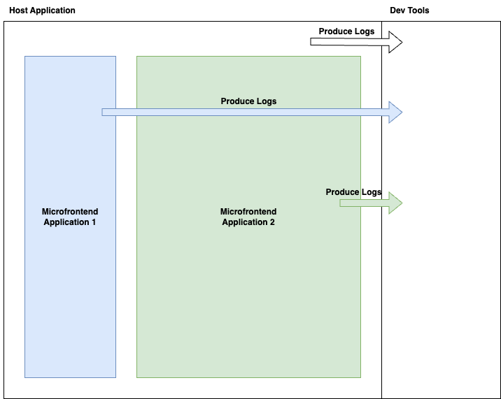 Microfrontend example