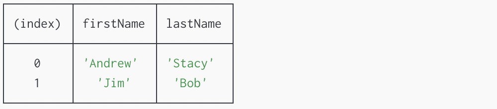 table modifier server output